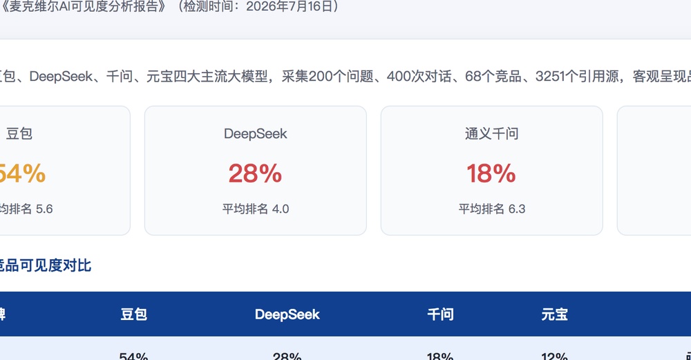 运城独立站SEO优化